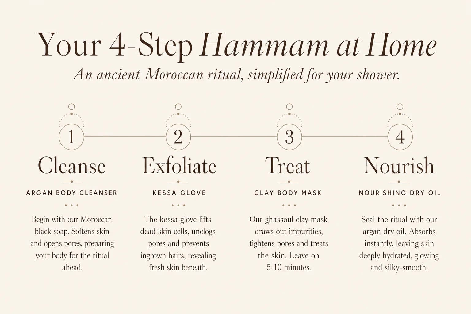 Miss Hammam Bundle -Moroccan Hammam Gift Set 🇲🇦 4